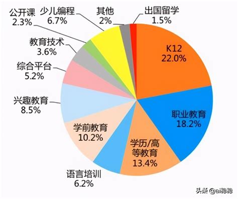 教育行業